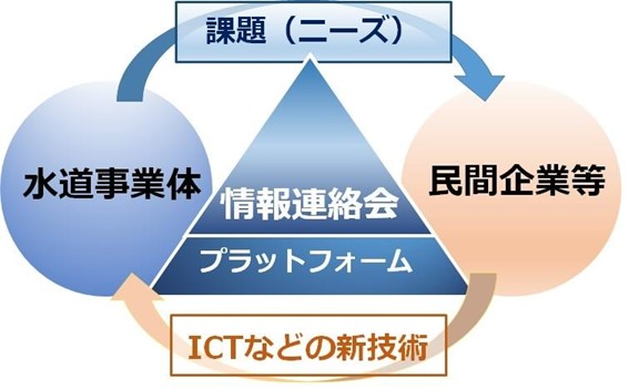 【大阪市】水道ICT情報連絡会「第５回情報連絡会」の開催について